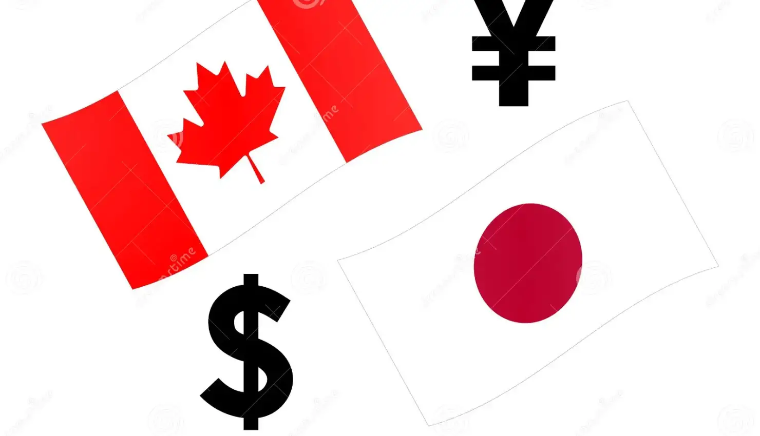 CAD/JPY Outlook: Key Levels and Market Drivers