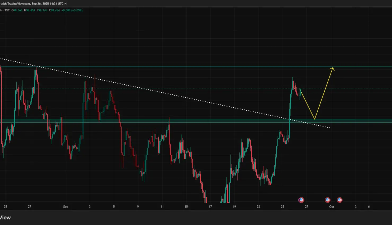 Core PCE Price Index Shows Mixed Signals – What It Means for Traders