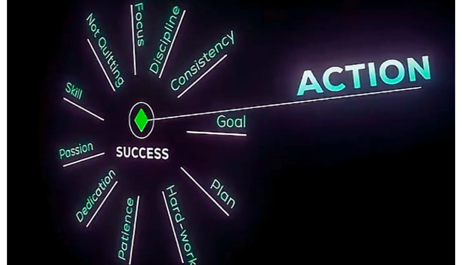 From Goal to Action: The Real Path to Trading Success