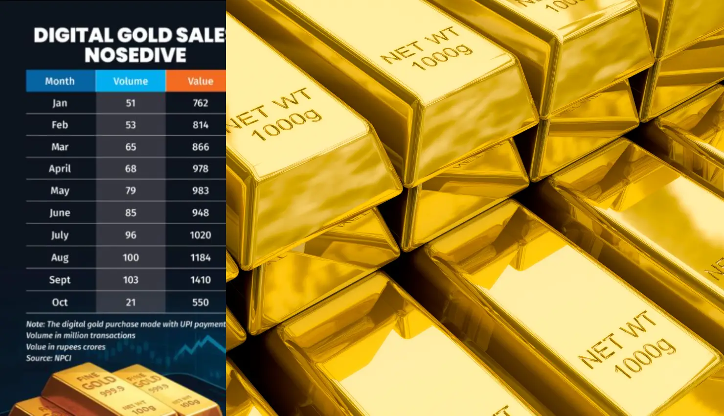 Gold Slips Below $4,200 as Traders Await Key U.S. Data and FOMC Decision