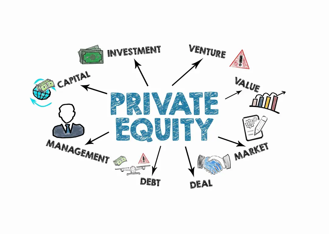Private Equity in Modern Markets: Growth, Risks, and Opportunities