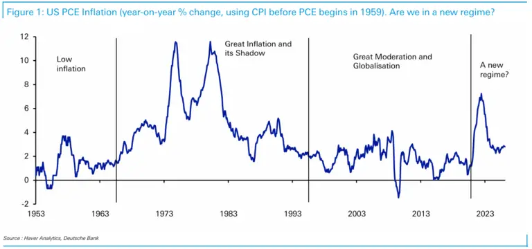 Regime Change at the FOMC