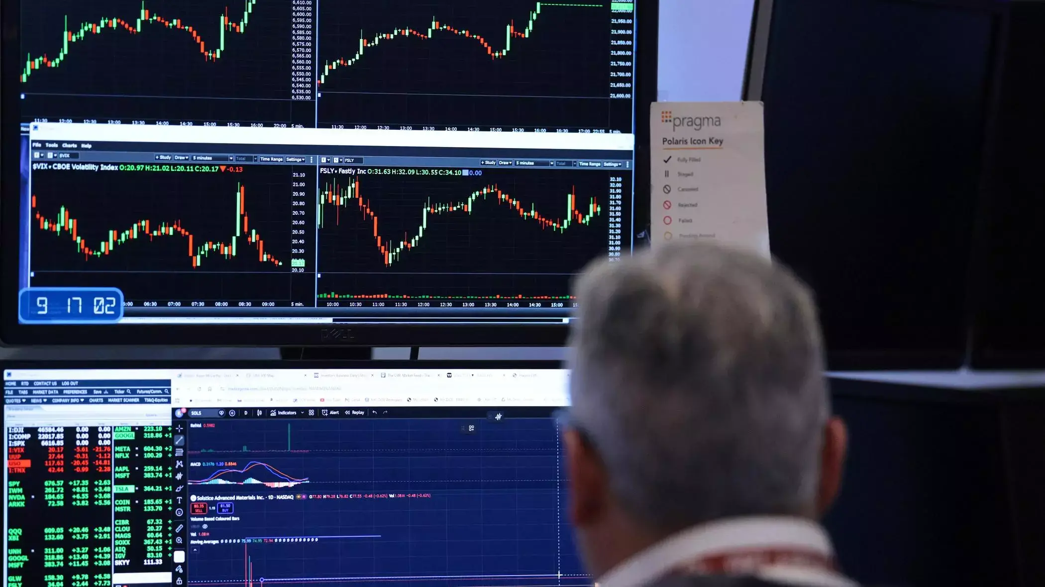 The growing impact of political risk on financial markets