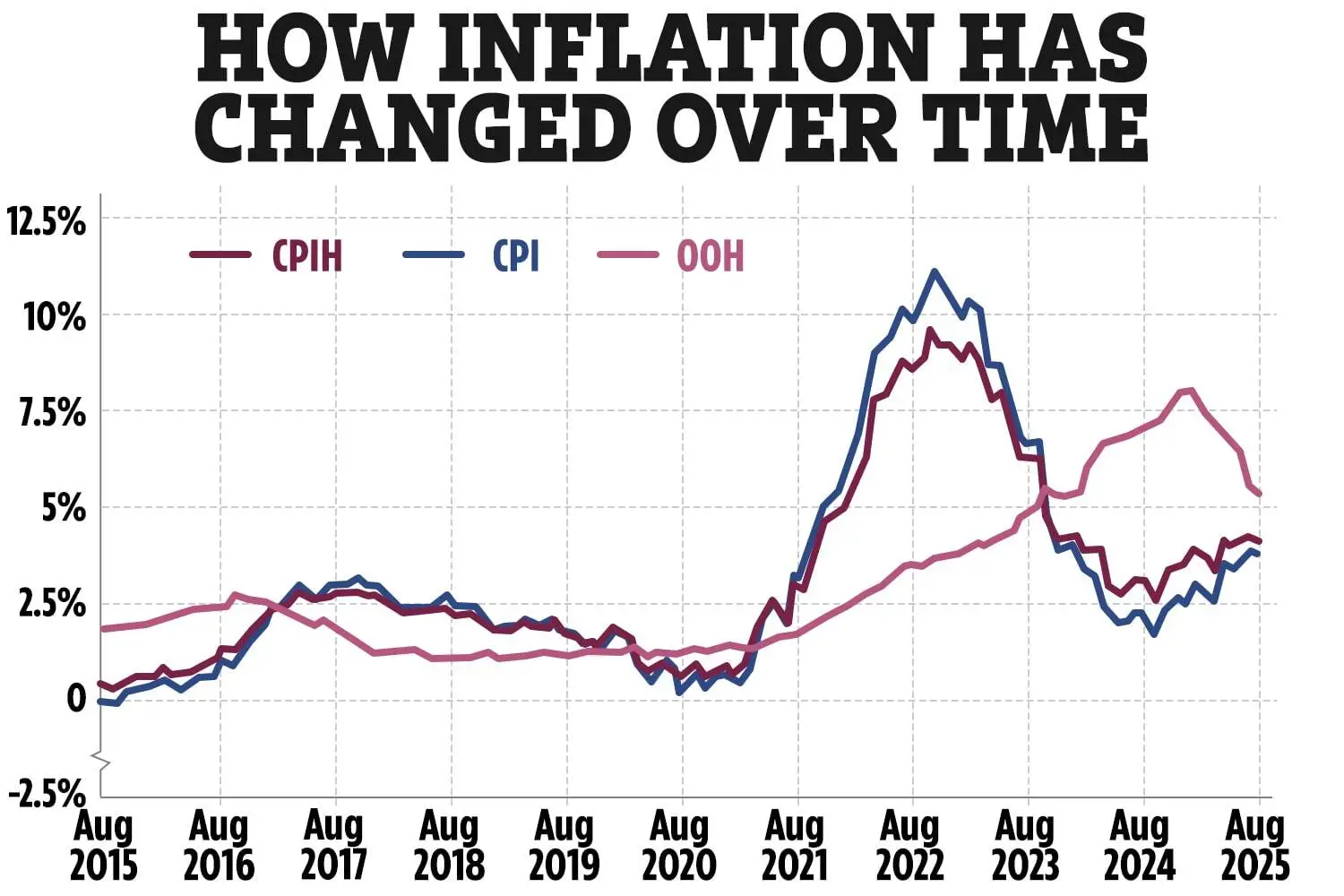 The UK Inflation Process Is Still Intact