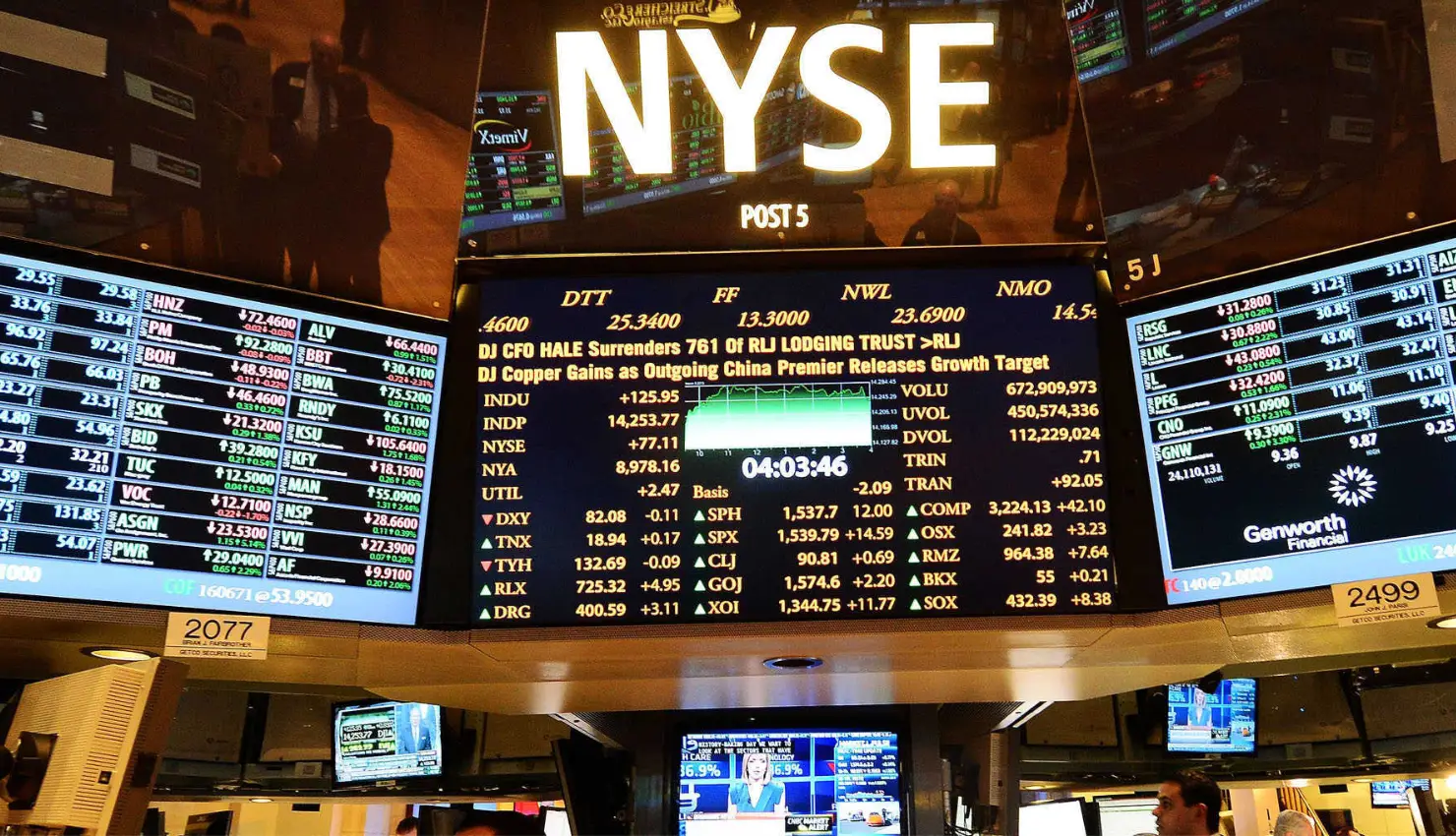 U.S. Stocks Edge Higher as Oil Firms Rally After New Russia Sanctions; Investors Await CPI Data