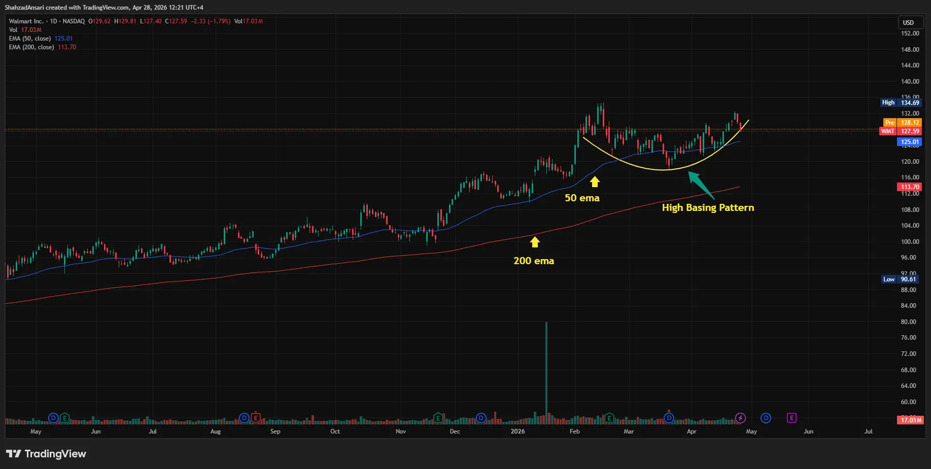 Walmart: High Basing Pattern