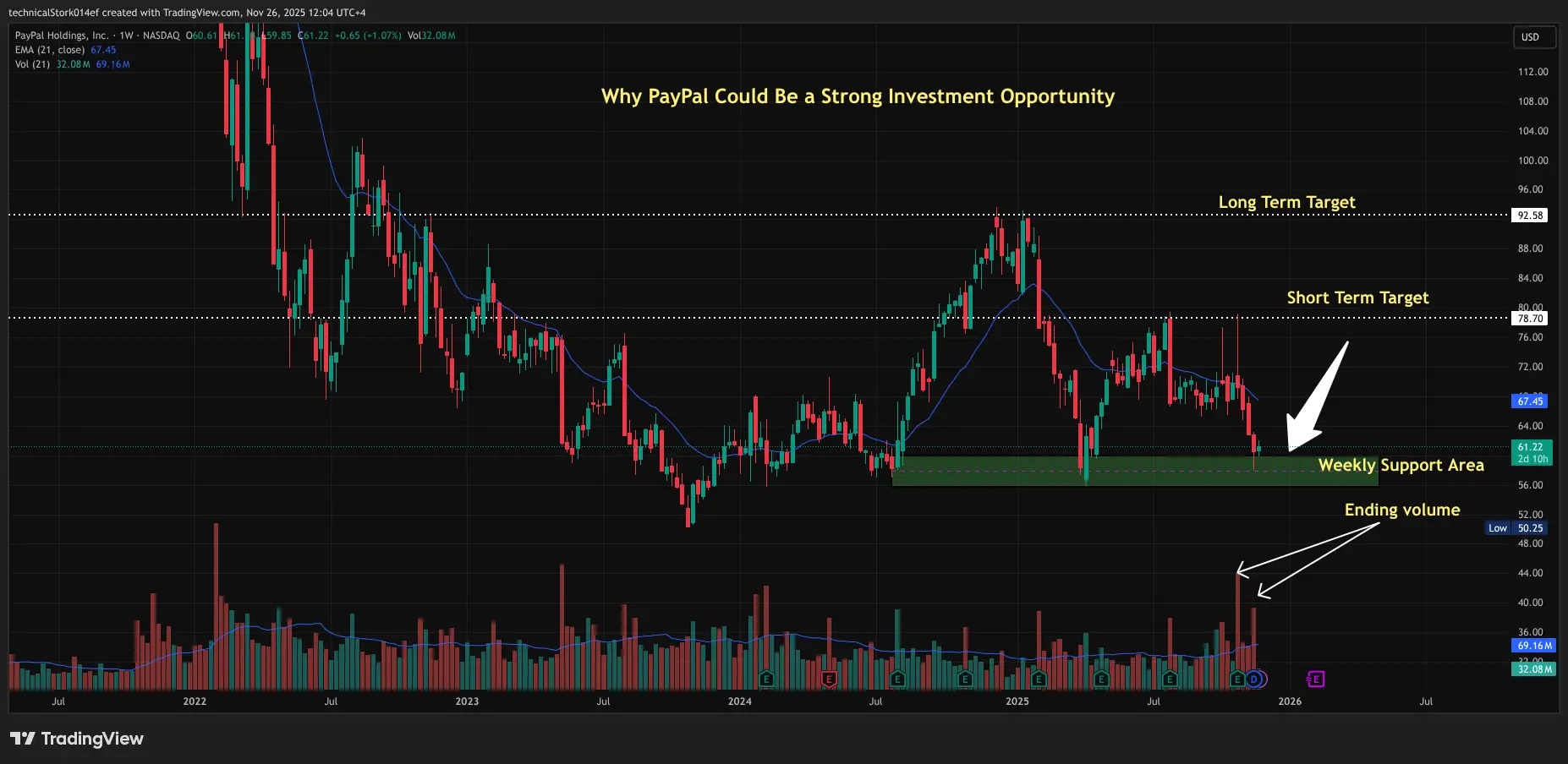 Why PayPal Could Be a Strong Investment Opportunity