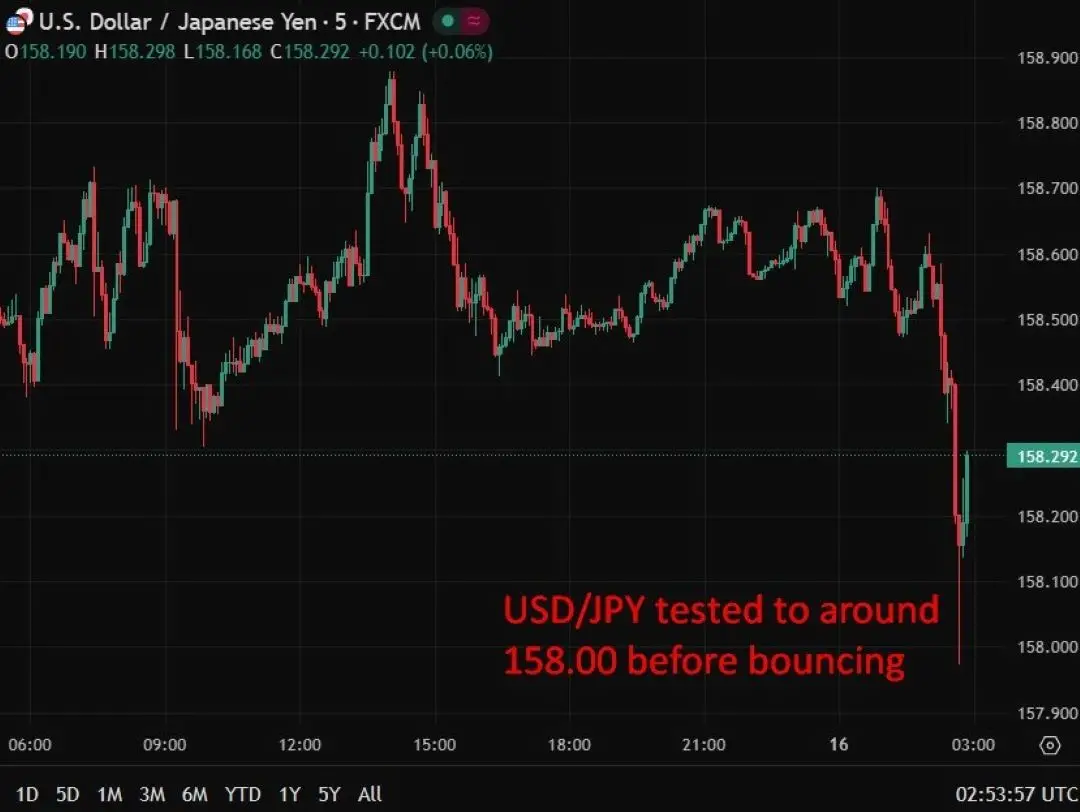 Yen rose as intervention warnings meet talk of earlier BOJ rate hikes